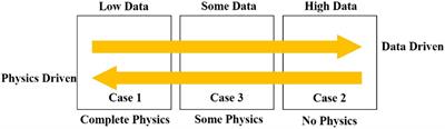 Research on underwater acoustic field prediction method based on physics-informed neural network